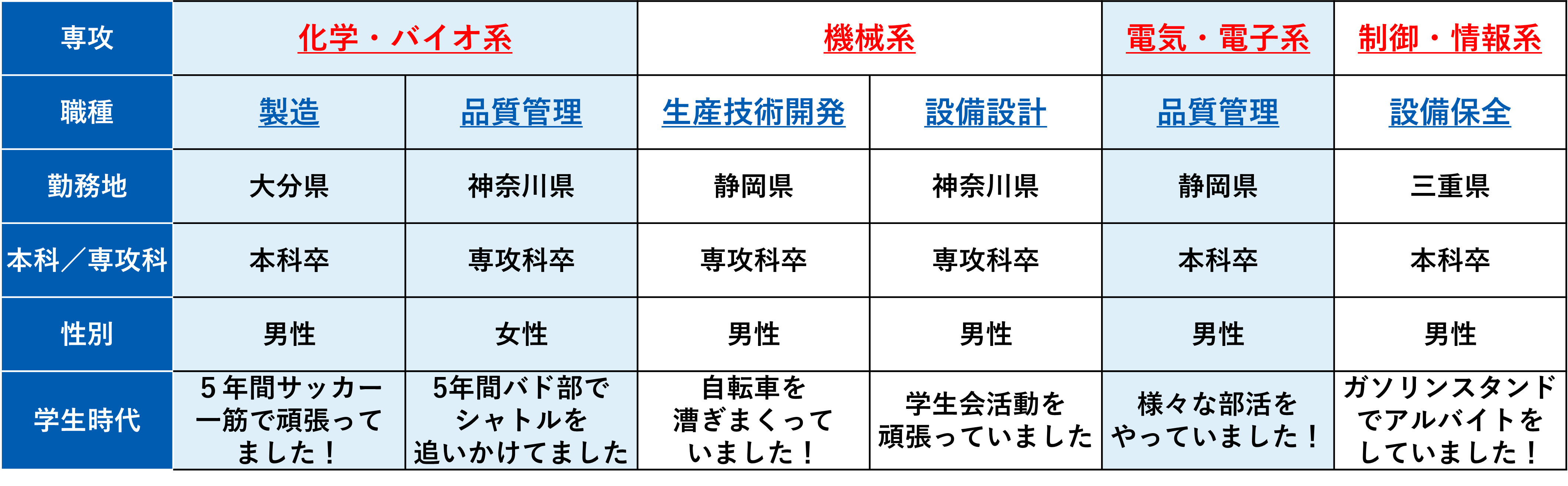 202302社員公開 1