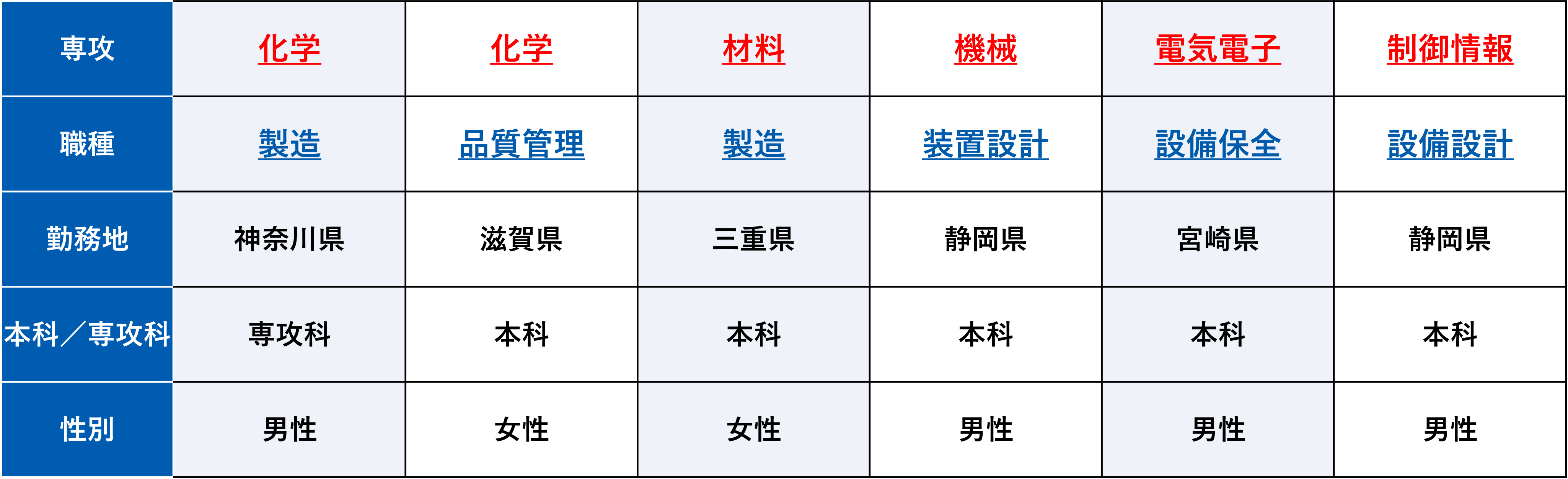 2月交流会外